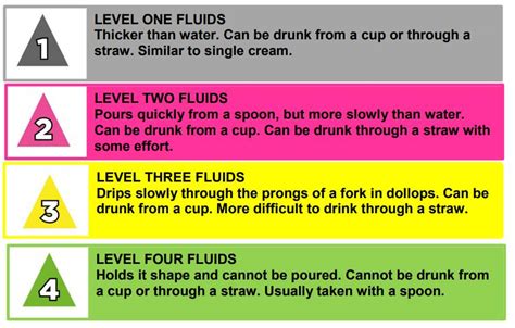 thickening liquids level 2